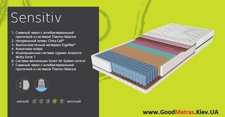 ◇ Матрас Evolution Sensitiv ↔ Сенситив