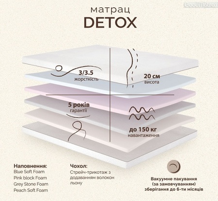 ✦ Матрас Matroluxe DETOX / ДЕТОКС