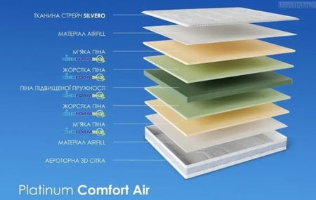 ◇ Матрас PLATINUM COMFORT Air / ПЛАТИНУМ КОМФОРТ ✨ 《АКЦИЯ》...☎️...