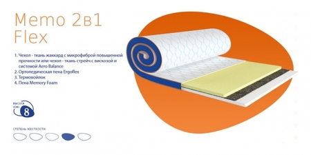 ❖ Матрас топпер Sleep&Fly mini Memo 2в1 Flex. 