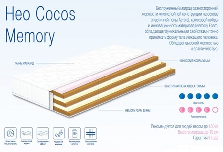 ◇ Матрас НЕО COCOS MEMORY