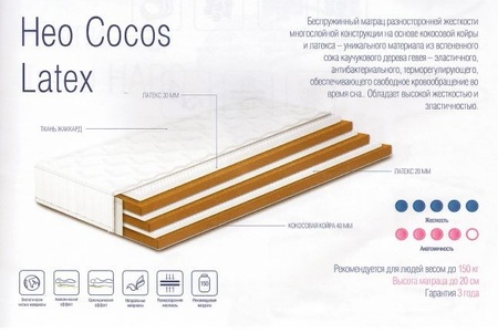 ◇ Матрас НЕО COCOS LATEX