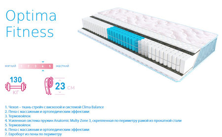 ✓ Матрас Sleep&Fly Optima Fitness