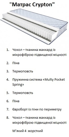◆ Матрас Sleep&Fly Silver Edition Crypton ↔ Криптон