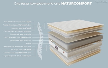 Матрас NaturComfort