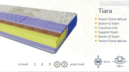 ◇ Матрас Arabeska TIARA / ТИАРА ™ ЕММ ❗❗❗ АКЦИЯ ...☎... лучшие цены ≡