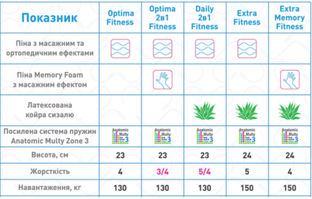 Матрас Sleep&Fly Extra Memo Fitness