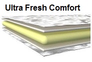 ◇ Матрас для новорожденных Ultra Fresh Comfort