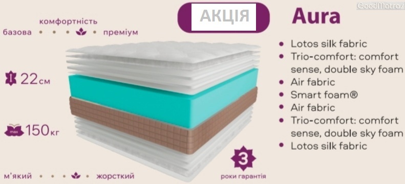 ☑️ Купить ортопедический матрас Aura Lotos &trade; ЕММ ☑️ у ПРОИЗВОДИТЕЛЯ ❱❱❱ со СКЛАДА &laquo;Гуд❤Матрас&raquo; и сэкономите драгоценное время ⏩ и Ваши деньги ➟ Рейтинг ⭐⭐⭐⭐⭐ обращайтесь к специалистам ...☎... ✅ Купити ортопедичні матраци Lotos Aura / Лотос Аура у Києві недорого ☑️ Кращі Ціни в Україні + Відгуки ⚡ Знижки ✈ Продаж та Доставка