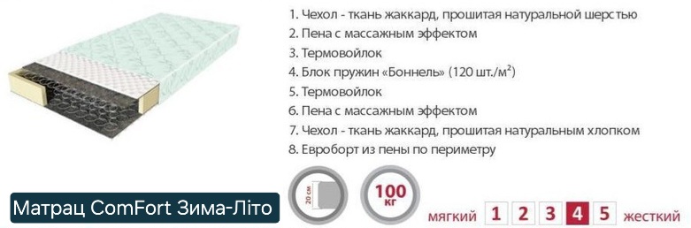 Матрац ComFort Зима-Літо &mdash; універсальна модель для тих, хто хоче мати комфорт у будь-який сезон. Літня сторона з натуральною бавовною добре вентилюється та дарує прохолоду, тоді як зимова сторона з вовною забезпечує м&rsquo;яке тепло та затишок у холодну пору. Пружинний блок &laquo;Боннель&raquo; створює стабільну основу, рівномірно розподіляє вагу та підтримує правильне положення хребта під час сну. Шари ППУ та термоповсті підсилюють ортопедичний ефект і роблять матрац більш комфортним і довговічним. Міцний жакардовий чохол надає виробу охайного вигляду та підвищує зносостійкість. ComFort Зима-Літо &mdash; практичний і доступний матрац, який поєднує надійність, функціональність та цілорічний комфорт.