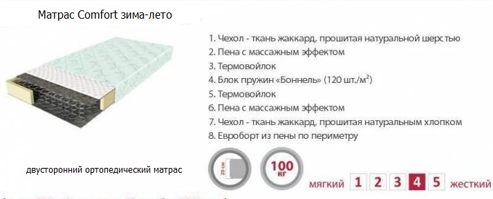 ⚡ Якщо матрац Comfort зима-літо знайшли дешевше &harr; повідомте нам, продамо за такою ж ціною + наша безкоштовна доставка по Києву Ортопедичні матраци Комфорт зима літо купити в Києві зі СКЛАДУ