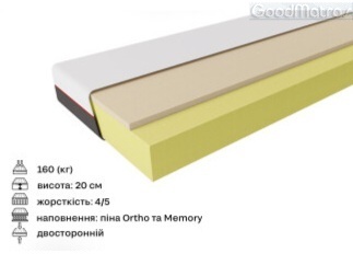 ☑️ Ортопедический матрас Geometry / Геометрия ЕММ ☑️ купить ➡ у ПРОИЗВОДИТЕЛЯ ❱❱❱ со СКЛАДА &laquo;Гуд❤Матрас&raquo; и сэкономите драгоценное время ⏩ и Ваши деньги ➟ Рейтинг ⭐⭐⭐⭐⭐ обращайтесь к специалистам ...☎... ✅ Купити ортопедичні матраци GEOMETRY / ДЖЕОМЕТРІ в Києві недорого ☑️ Кращі Ціни в Україні + Відгуки ⚡ Знижки ✈ Продаж та Доставка