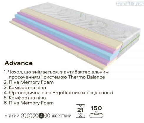 Купить ортопедический матрас Evolution Advance ❱❱❱ АКЦИИ ⚡ СКИДКИ ☑️ у ПРОИЗВОДИТЕЛЯ ⏩ со СКЛАДА &laquo;Гуд❤Матрас&raquo; &harr; ЭКОНОМНЕЕ ➤ по лучшей ЦЕНЕ в УКРАИНЕ &equiv; РАСПРОДАЖА ✔️ любого размера ❱❱❱ Купити ортопедичний матрац Evolution Advance / Адванс ☑️ Кращі Ціни + Відгуки ⚡ Знижки ✅ та Акції