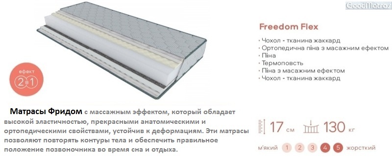 Ортопедичний матрац Freedom Flex Безпружинний від фірми ЕММ забезпечує комфортний відпочинок і надійну підтримку хребта. Однорідна піна заввишки 17 см розрахована на навантаження до 130 кг та рівномірно розподіляє вагу. Спеціальний рельєфний шар надає легкий мікромасажний ефект, полегшуючи напругу в м'язах. Міцний жаккардовий чохол суттєво подовжує термін служби виробу. В нашому інтернет-магазині легко купити матрац Freedom Flex за вигідною ціною з відгуками та доставкою