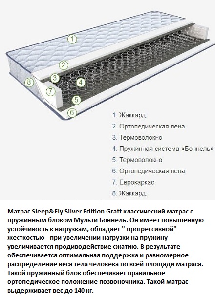 Купить матрас Графит на СКЛАДЕ и сэкономите свое драгоценное время и Ваши деньги... обращайтесь к специалистам по ...☎...