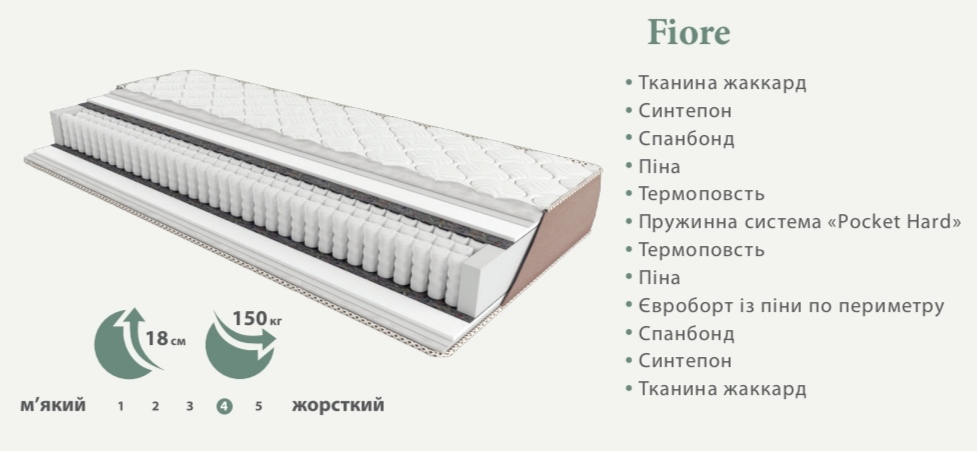 ◇ Матрас Primavera Fiore — это современное решение для комфортного и здорового сна, созданное с учетом ежедневных нагрузок на организм. Он обеспечивает оптимальную поддержку позвоночника, помогает мышцам расслабиться и способствует полноценному восстановлению во время отдыха. Используемые материалы отличаются износостойкостью и хорошей вентиляцией, что создает приятный микроклимат спального места. Вы можете купить матрас в Украине с удобной доставкой в Киеве, Львове, Харькове, Днепре и Одессе. На официальном сайте регулярно действуют акции и скидки, предлагаются выгодные цены со скидкой, предоставляется официальная гарантия и быстрая доставка, что делает покупку практичной и выгодной для дома ✓ Primavera Fiore / Прімавера Фіоре ◇ Ортопедический матрас Primavera Fiore создан для тех ➡ кто ценит комфорт, надежность и заботу о здоровье. Он обеспечивает правильную поддержку позвоночника, способствует расслаблению мышц и помогает восстановить силы во время сна. Качественные материалы улучшают циркуляцию воздуха и создают комфортный микроклимат. Вы можете купить в Украине с доставкой в Киеве, Львове, Харькове, Днепре и Одессе. На официальном сайте доступны акции и скидки, выгодные цены, быстрая доставка и официальная гарантия, что делает покупку отличным решением для здорового и спокойного сна.
