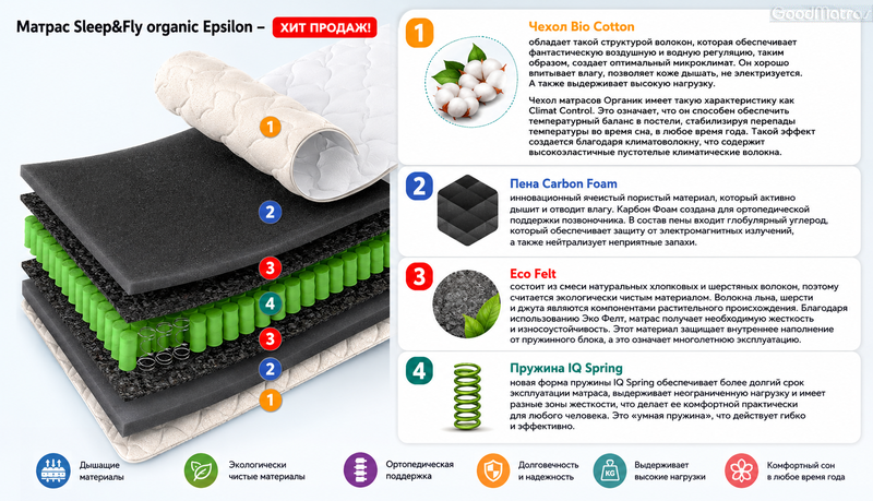 Матрас Sleep&Fly Organic EPSILON / ЭПСИЛОН &harr; средней степени жесткости, высота 《22 см》 + нагрузка на ❶ спальноное место 150 кг. Cделан из натуральных материалов. Купить ортопедический матрас EPSILON ✔️ Лучшие Цены + Отзывы покупателей ✴️ АКЦИЯ СКОРО ЗАКОНЧИТСЯ... 【Матрац】 купить в Киеве со СКЛАДА - это ВЫГОДНЕЕ! 