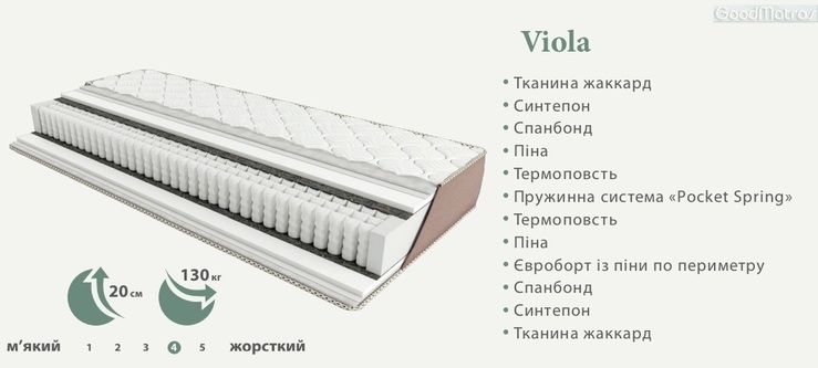 ☑️ Купити матрац Viola / Віола Primavera в Україні: Києві • Львові • Харкові • Дніпрі • Одесі ✴️ АКЦІЯ ↔ ціни + відгуки на «GoodMatras» ✔️ Доставка по Україні ☑️ Ортопедический матрас Primavera Viola купить ⚡ со СКЛАДА ⏩ КИЕВ ➡ ЭКОНОМНЕЕ по лучшей цене ПРОИЗВОДИТЕЛЯ ☑️ любого размера ...☎... АКЦИИ Только высшее качество. ✅ Заказывайте онлайн, Скидки от 20%! ➡ онлайн заявки принимаются 24/7 на «Гуд❤Матрас» ❱❱❱ Купити матрац Примавера Віола ☑️ Ортопедич ортопедичний ☑️ Кращі Ціни + Відгуки ⚡ Знижки та Акції ❱❱❱ Доставка по Україні