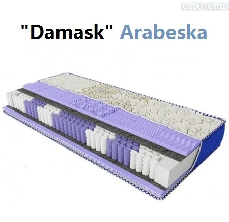 Бажаєте покращити якість відпочинку? Матрац Arabeska Damask забезпечує анатомічно правильне положення тіла під час сну. Унікальна комбінація незалежних пружин та захисного шару Ultra Protect Layer запобігає деформації та подовжує термін служби виробу. Відгуки покупців підтверджують: жорстка поверхня матраца ефективно бореться з болем у спині. Порівняйте ціни на нашому сайті та замовляйте недорого. Ваша спина подякує вам за такий вибір. Комфорт доступний кожному!