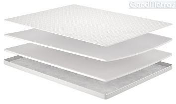 Тонкий матрац-топпер MatroLuxe Flip WHITE (Вайт) &mdash; ідеальне рішення для оновлення спального місця. На нашому сайті ви можете купити цю модель за найкращою ціною в інтернеті. Реальні відгуки покупців доводять зносостійкість ортопедичної піни та зручність знімного чохла. Ми забезпечуємо оперативну доставку матраців Фліп Вайт у Київ, Харків, Одесу, Дніпро, Львів, Запоріжжя та по всій Україні. Поспішайте замовити комфортний футон недорого!