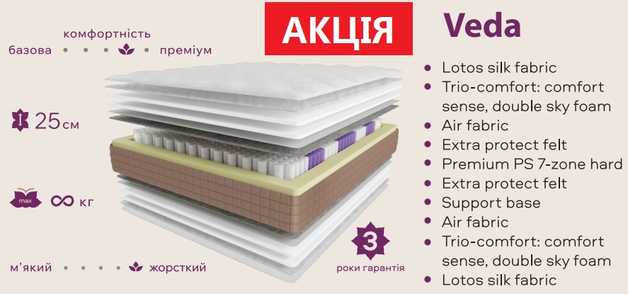 ☑️ Купити матрац Lotos Veda у ВИРОБНИКА з гарантією ✴️ АКЦІЯ &harr; ЦІНИ + ВІДГУКИ ...☎... ❖ Лотос Веда / Lotos Veda &rarr; мистецтво сну в преміальному виконанні