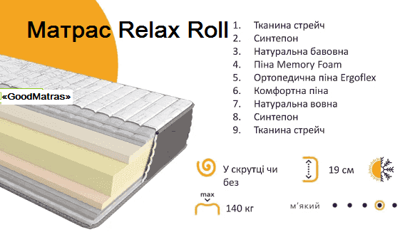 Купити матрац Take&Go Relax Roll в Україні: Київ, Харків, Одеса, Дніпро, Львів &mdash; ідеальне рішення для сну. Якщо ви хочете вигідно купити матрац Take&Go Relax Roll, цей ортопедичний шедевр з ефектом пам'яті забезпечить анатомічну підтримку тіла. Наші покупці залишають чудові відгуки про модель за її міцність та комфорт. Актуальні ціни завжди залежать від розміру виробу. Замовляйте швидку доставку у міста  та регіони по всій Україні, щоб подарувати собі комфортний відпочинок.