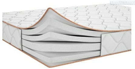 Купити матрац Soft Foam Combo купити ⚡《АКЦІЯ》 ✔️ Кращі ціни ➤ Доставка по всій Україні + ВІДГУКИ ✅ на &laquo;GoodMatras&raquo; в Києві ))) Матрац SoftFoam Combo, матрац softfoam combo безпружинний, матрац soft foam combo, матрац soft foam combo comfort, матрац soft foam combo відгуки, матрац soft foam combo купити, матрац soft foam combo купити київ, купити матрац Soft1 ортопедичний матрац без пружин Україна, недорогий матрац середньої жорсткості, безпружинний матрац з доставкою, матрац для дивана з топером