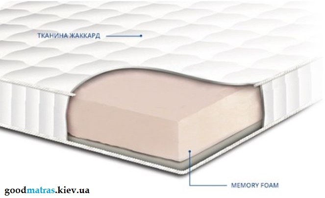 ☑️ Купити тонкі міні-матраци Memory Сонлайн у Києві недорого ✔️ за найкращою ціною ВИРОБНИКА + АКЦІЯ ⚡ Доставка по всій Україні ...☎... на &laquo;Гуд❤Матрас&raquo; ◆ Тонкий ортопедичний топпер МЕМОРІ / MEMORY Сонлайн &ndash; комфорт та здоров'я вашого сну